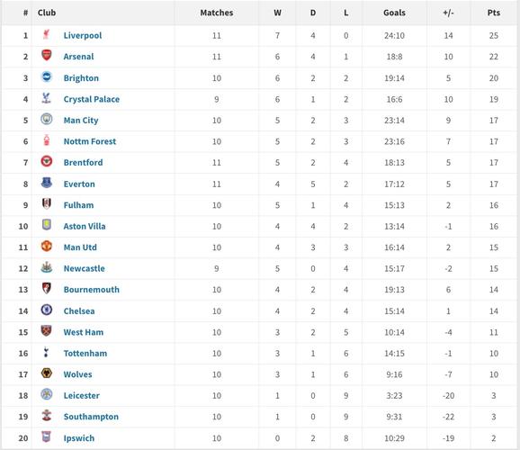 十轮定终局？TA：如今英超积分榜的变动幅度可能比你想象的要小