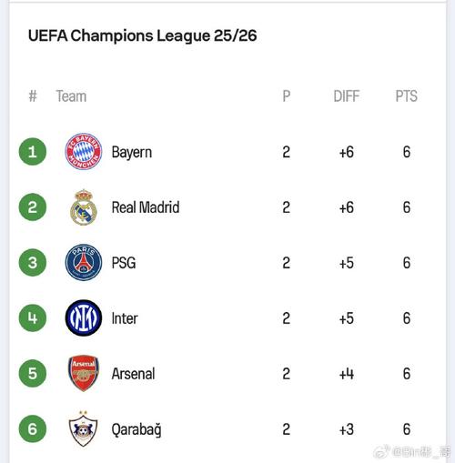 德转列欧冠表现超出预期榜：卡拉巴赫居首，国米、拜仁、纽卡在列