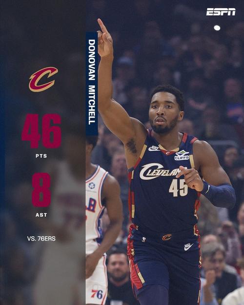 米切尔成骑士队史第2个至少20次砍40+的球员 詹姆斯51次断档领先