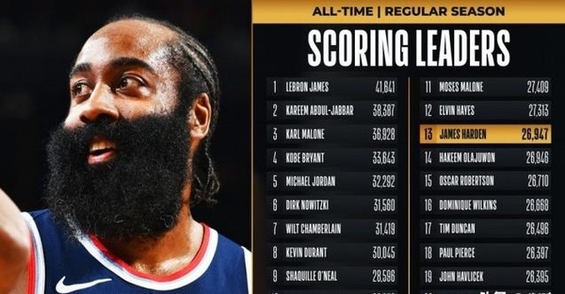 勇士媒体吐槽13天8场艰难赛程！7场客场 还有两次背靠背比赛！