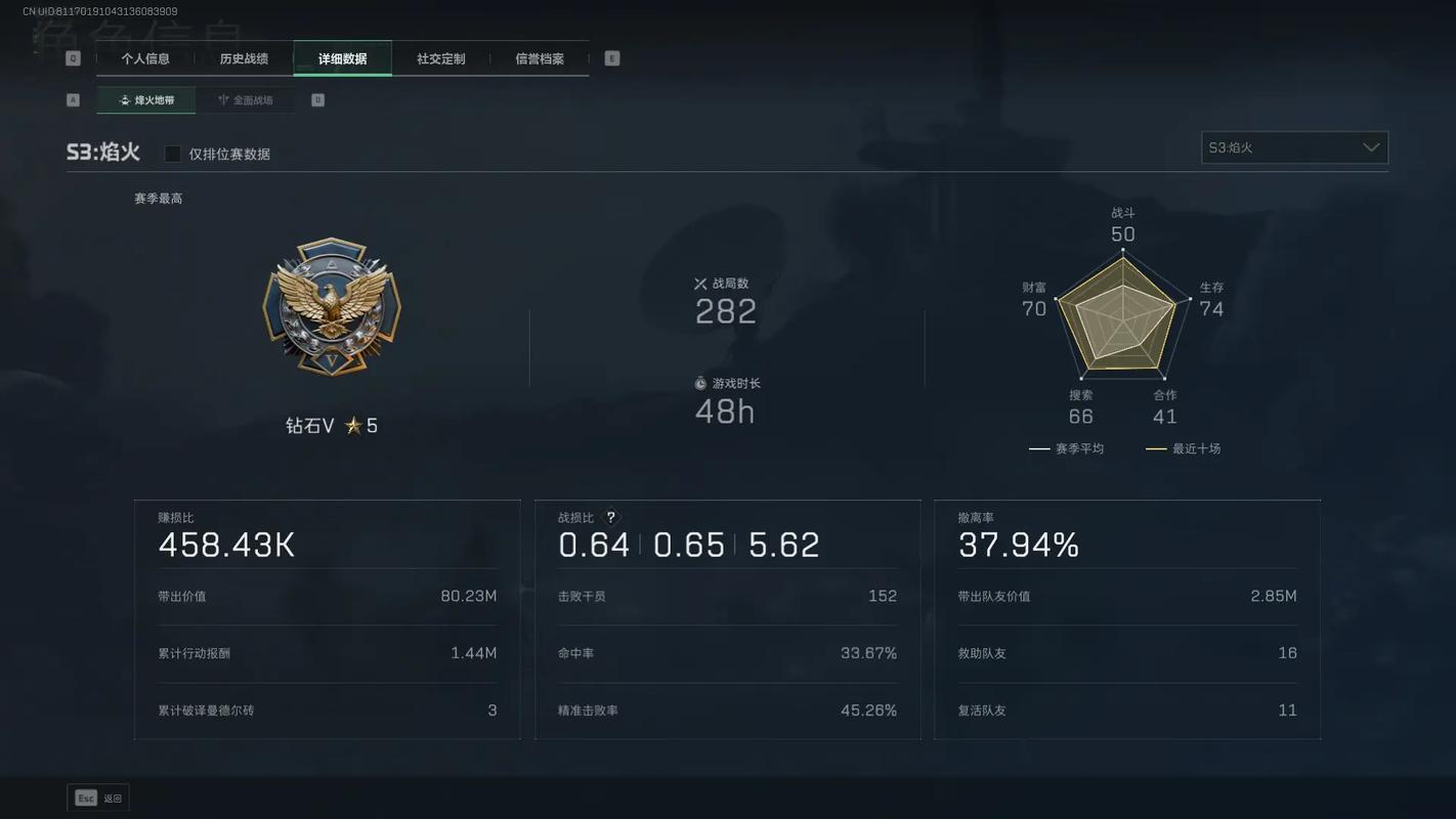 摸鱼！KD前5场场均轰27.2分&命中率55% 近2场场均仅16分命中率31%