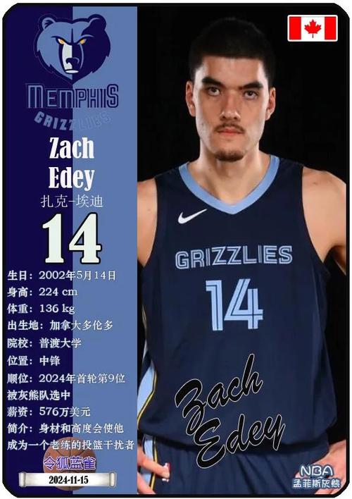 灰熊官方：球队将扎克·埃迪与GG·杰克逊下放至G联盟 训练后召回