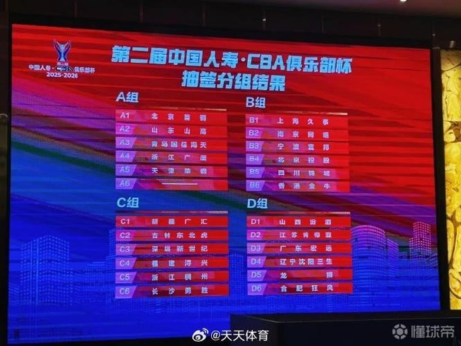 ：CBA俱乐部杯赛11月11日进行赛区抽签 小组赛12月3日至8日