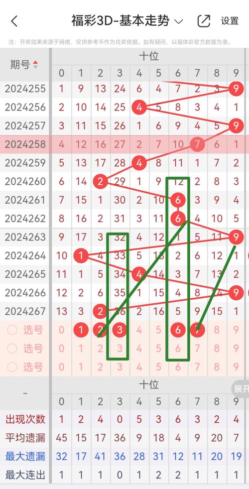 这就是你们都馋的顶级3D?怀特场均15投得14分 命中率33&26%