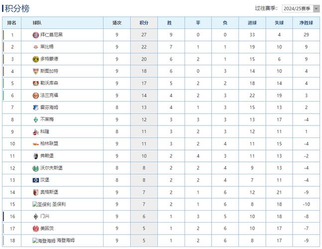 拜仁官方社媒晒德甲积分榜：尽管战平，领先优势仍然扩大