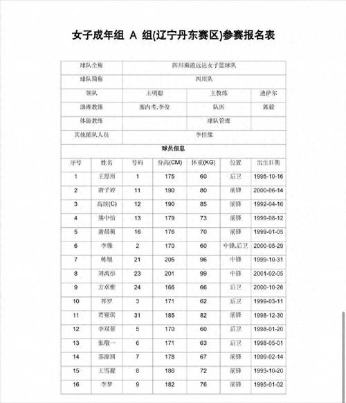 全运会U22女篮第四日综述:江苏、四川保持全胜 重庆完胜北京