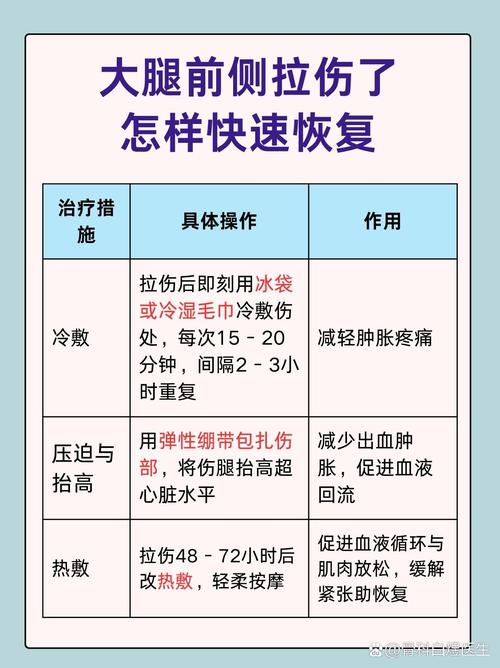 博主科普肌肉拉伤：轻度1-2周恢复训练 重度需手术伤停至少3个月