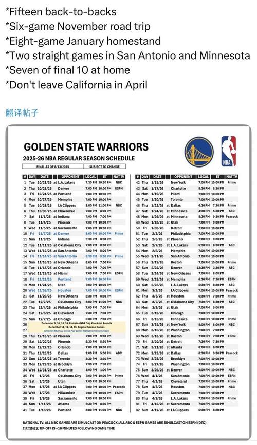 ESPN预测胜率:背靠背第二战的勇士35.6% 马刺64.4%占据优势