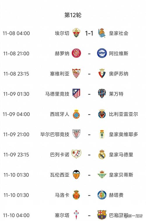 西甲第16轮时间:巴萨12月14日01:30对阵奥萨苏纳,皇马15日出战