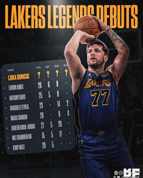 沃西:东契奇今天没有粘球&而是让球动起来 给了队友发挥的机会