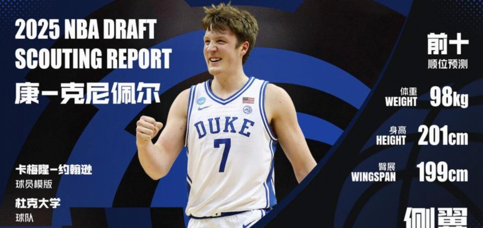 【菜鸟】克尼佩尔32分生涯新高 费尔斯19分8断 埃奇库姆18分7板