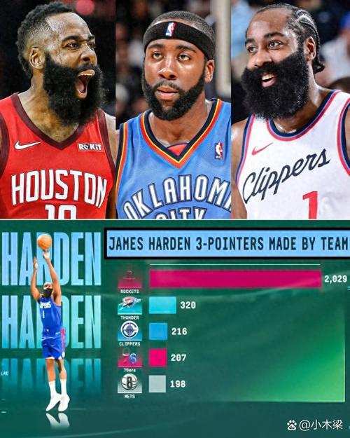 拼尽全力！哈登连中三分追到1分 但时间仅剩2秒